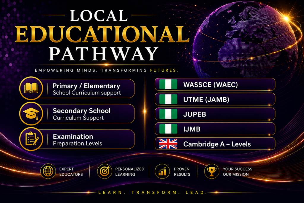 i.d. local educational pathway